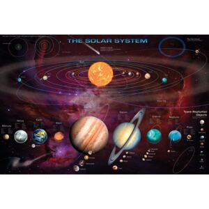 Sistemul Solar, (91.5 x 61 cm)