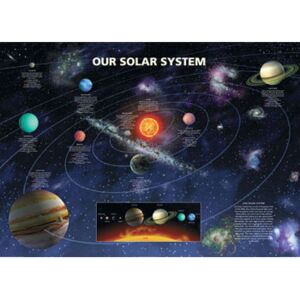 Sistemul Solar, (91.5 x 61 cm)