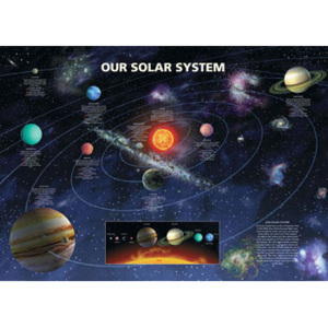 SOLAR SYSTEM Poster, (91,5 x 61 cm)