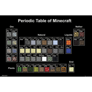 Minecraft - Periodic Table Poster, (91,5 x 61 cm)