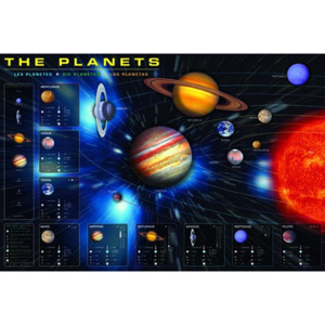 Poster - The Planets