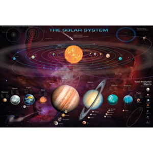 Poster - Solar Systém (2)