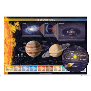 Chartex - Solar System Poster, (91,5 x 61 cm)