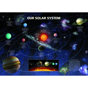 Poster - Solar Systém (1)
