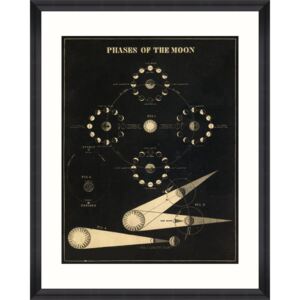 Tablou Framed Art Phases Of The Moon