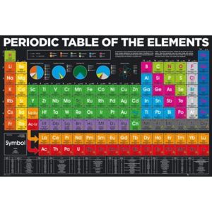 Periodic Table - Elements Poster, (91,5 x 61 cm)